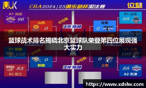 篮球战术排名揭晓北京篮球队荣登第四位展现强大实力